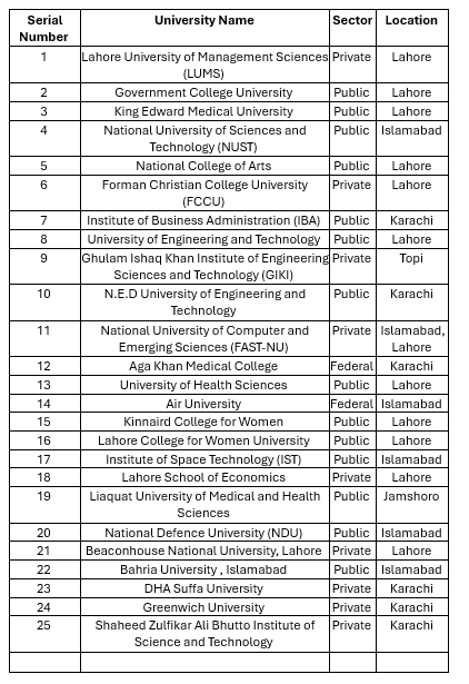 Pakistan accepted MOI institutions